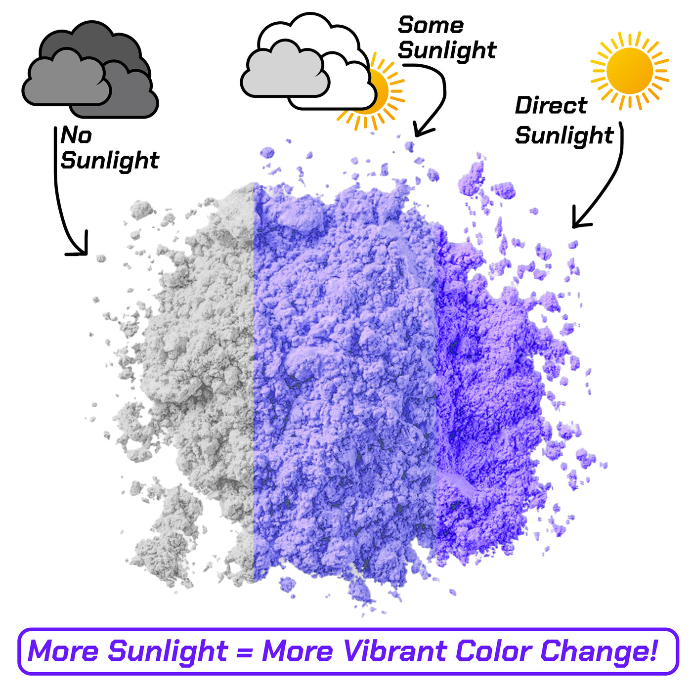 Photogenic Color White to Green - Photochromic Pigment Powder (Changes Color In Sunligh ...