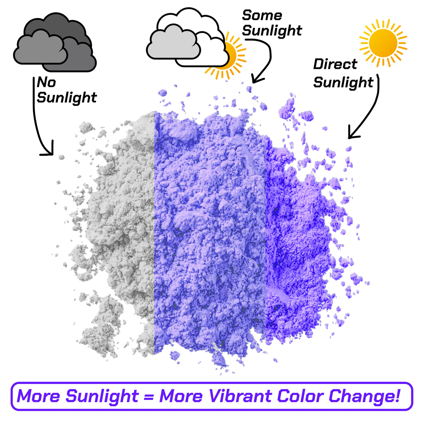 White to Gray - Photochromic Pigment Powder (Changes Color In Sunlight)